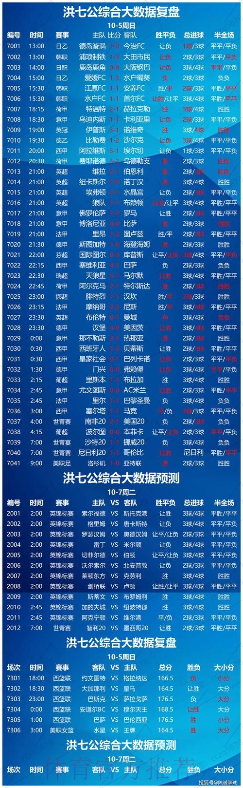 世界杯竞彩下注前的赛事数据分析