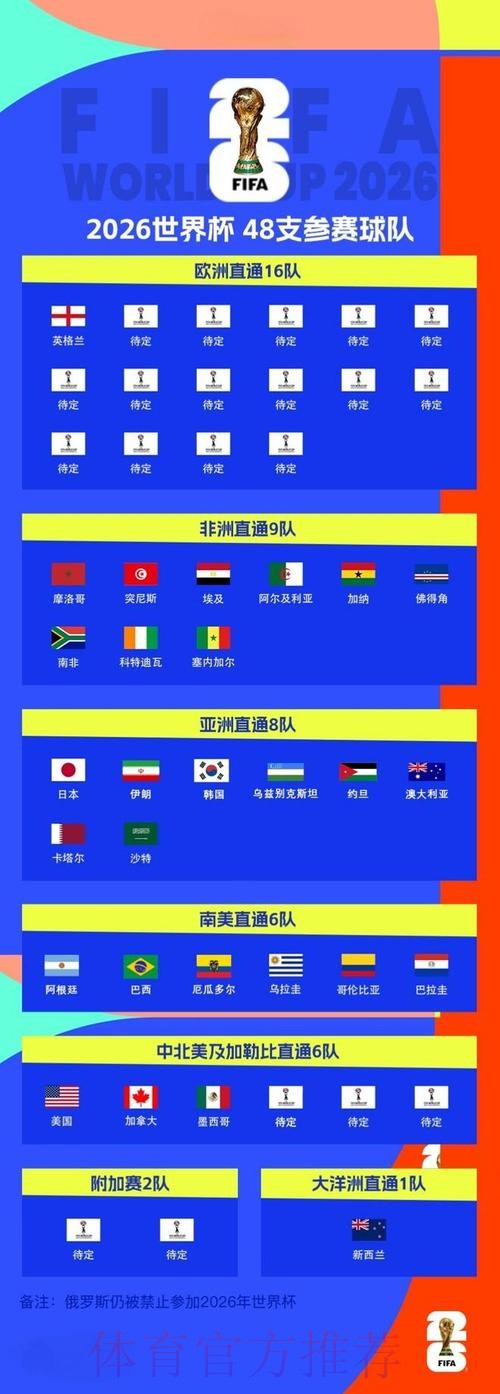 2026世界杯滚球出奇制胜指导 2026世界杯滚球出奇制胜指导